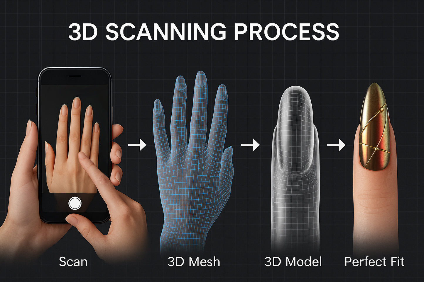 3D Tailored Fit Service Fee